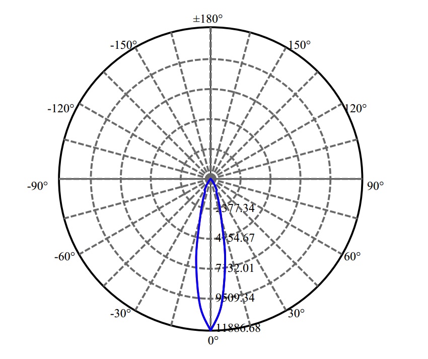 Nata Lighting Company Limited - Nichia NVEWJ048Z-V1 3-2040-M